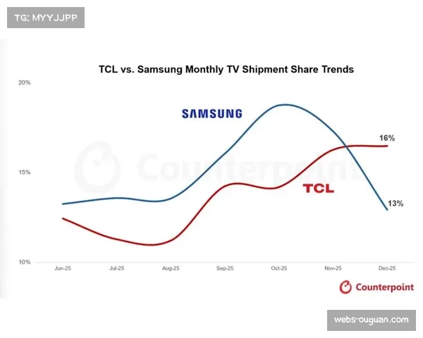 数据公司报告预测:本月移动端观赛时长将首次全面超越传统电视端